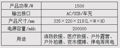 移動電源1500-參數(shù).jpg