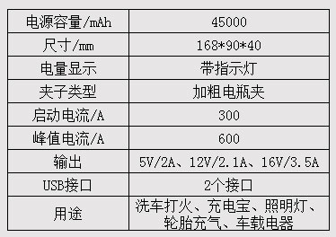 汽車啟動電源45000mAh-參數(shù).jpg