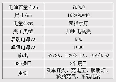 汽車啟動(dòng)電源70000mAh-參數(shù).jpg